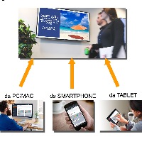 VIDEO WALL, il nuovo modulo di Start Engine 